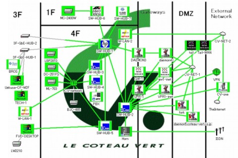 一覧表示 一覧表示