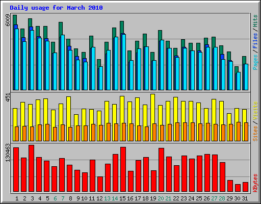 削減効果? 削減効果?